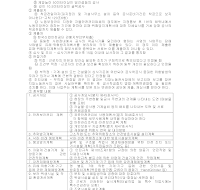 유해위험방지계획서작성요령 유해위험방지계획서작성요령